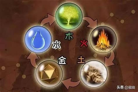 火 金 五行|真金不怕火炼，为什么五行中却是火克金？